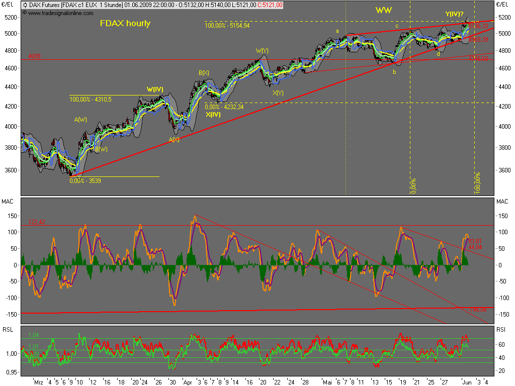 090601-220000-fdax.png