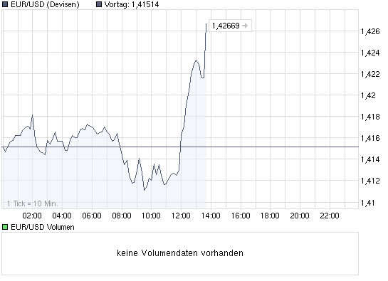 chart_intraday_eurusdeurousdollar.png