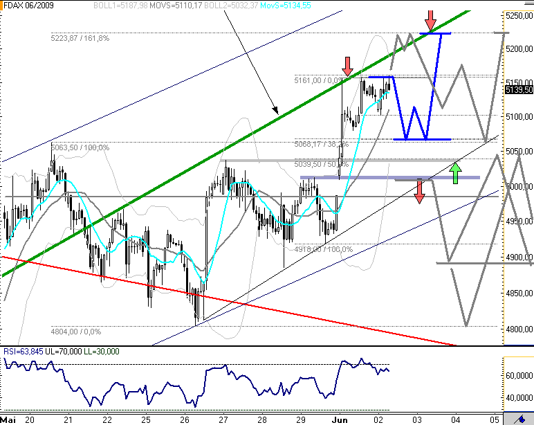 dax.gif