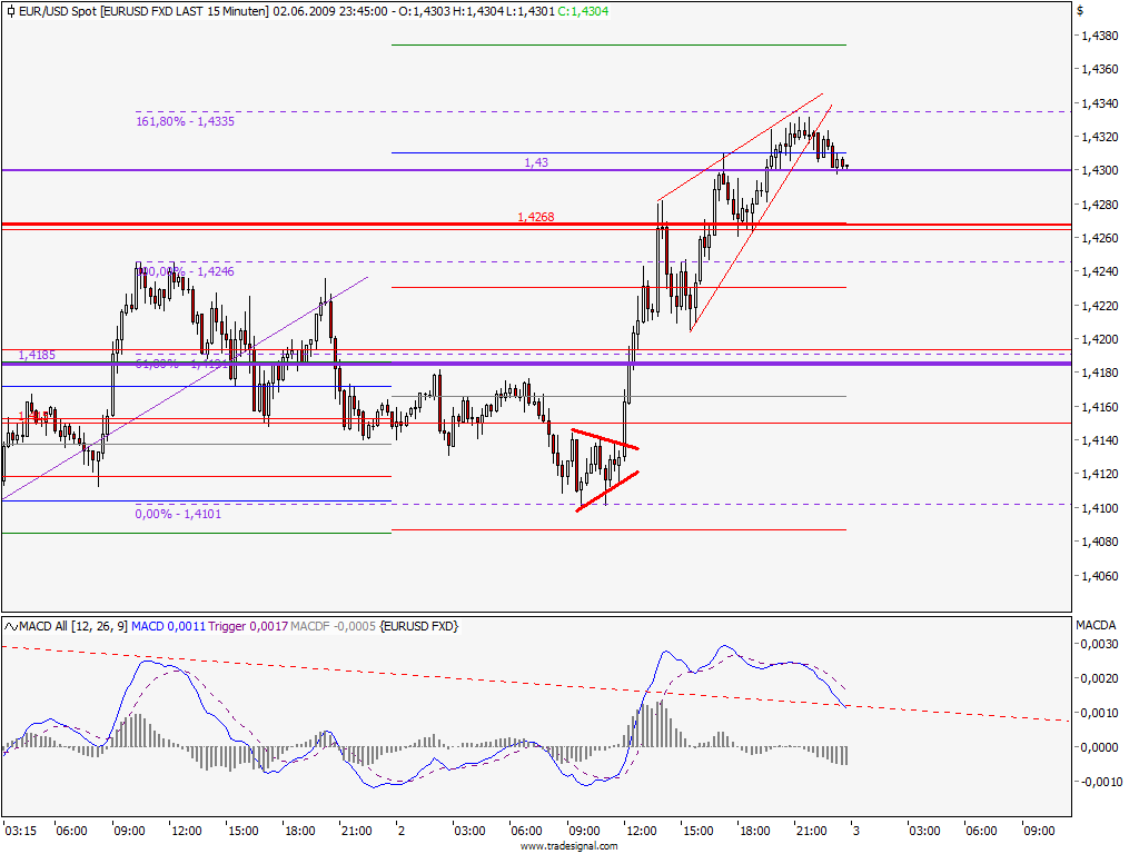 eurusd090602.png