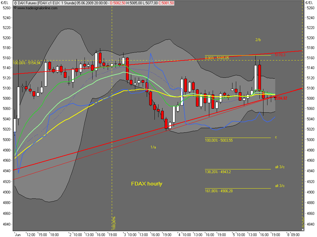 090605-200000-fdax.png
