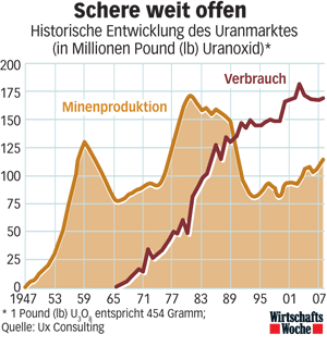 23_g_uranmarkt-schere_300x3.gif