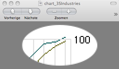 stochchart3s.jpg