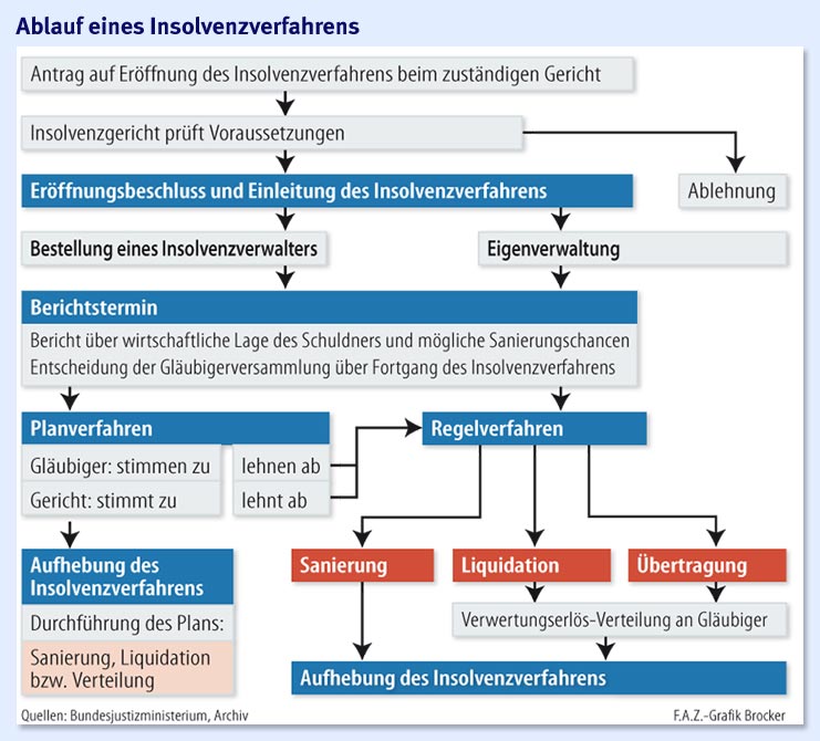 insolvenzverfahren.jpg