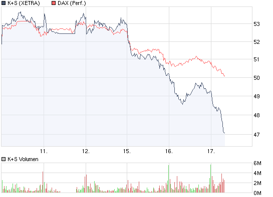k_s_vs_dax.png
