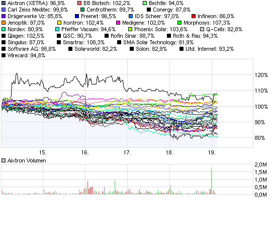 chart_week_aixtron.png