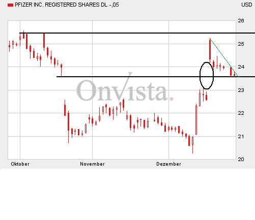 Pfizer281205-3M.gif