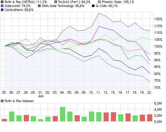 chart_month_rothrau.png