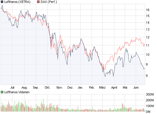 chart_year_lufthansa.png