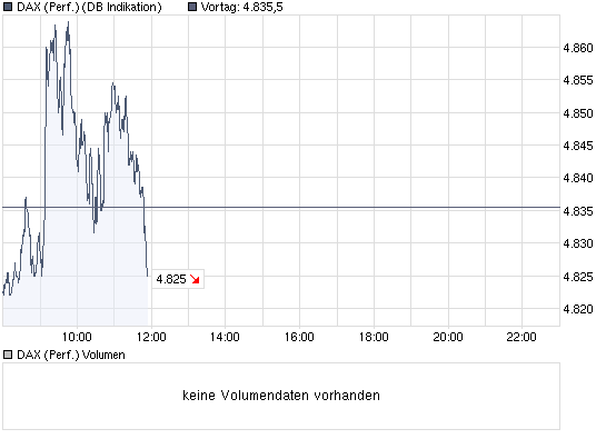 chart_intraday_daxperformance.png