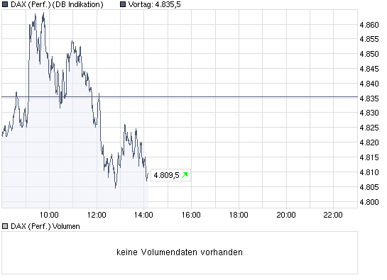 chart_intraday_daxperformance.png