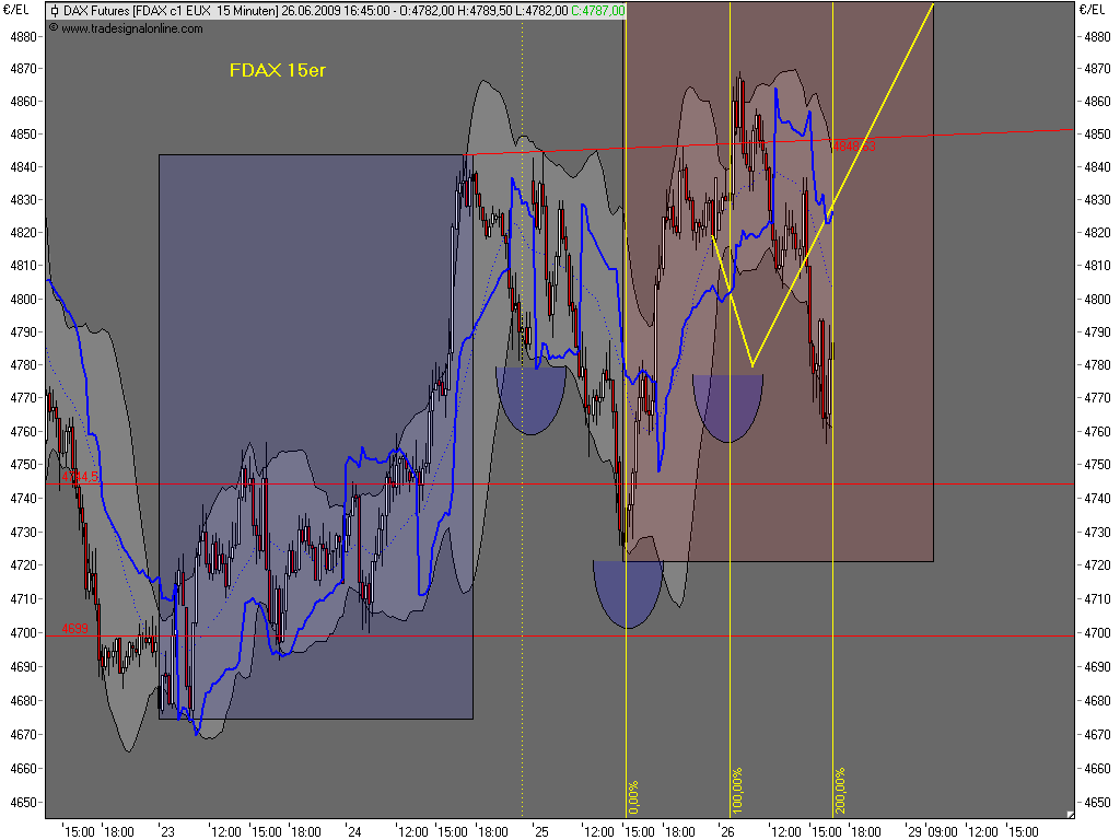 090626-170000-fdax.png