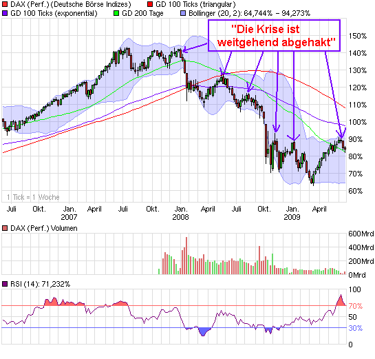 chart_3years_daxperformance.png