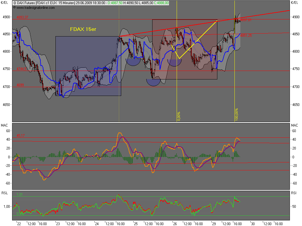 090629-190000-fdax.png
