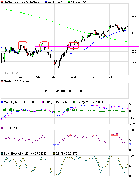 chart_halfyear_nasdaq100.png