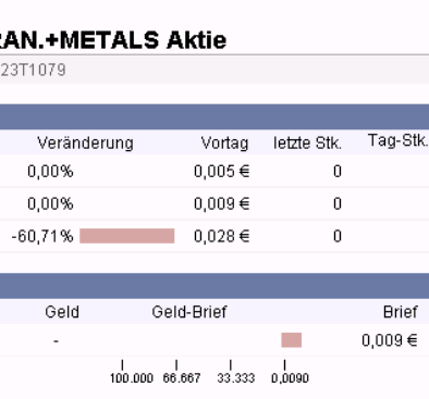 2009-07-03-flirr-biete-fehler-heftig-wiederbelebt.gif