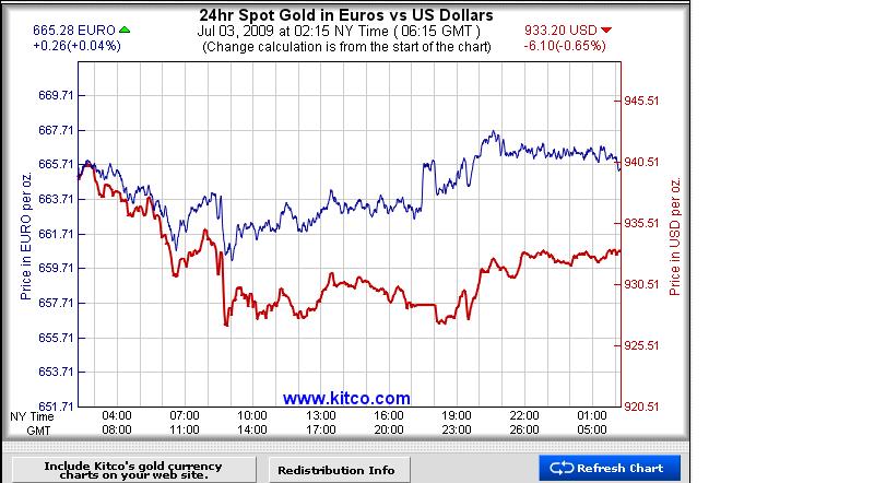 gold_in_euro_2_july.jpg