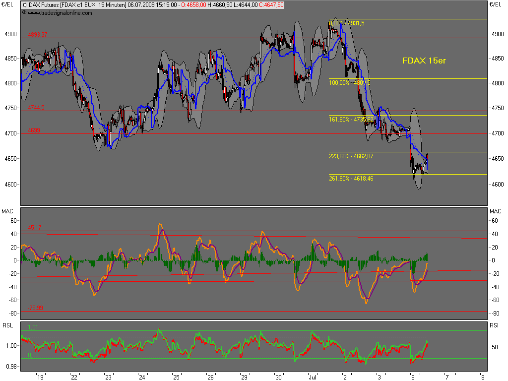090706-150000-fdax.png