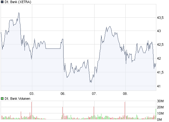 chart_week_deutschebank.png