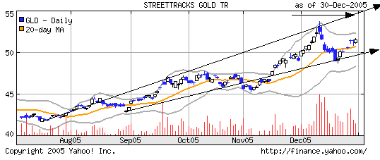 gld_6m.gif