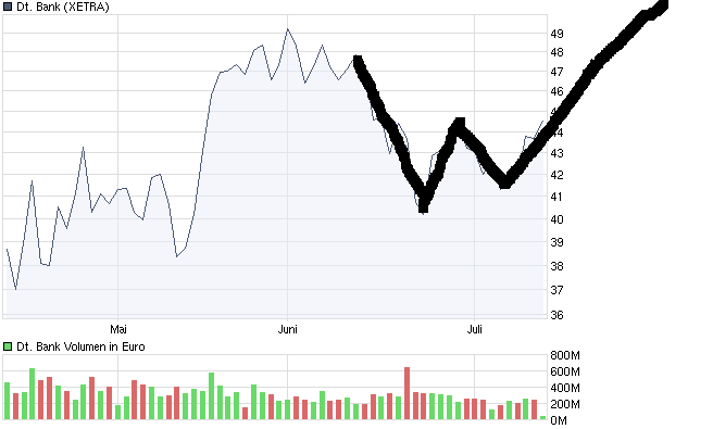 chart_quarter_deutschebank.png