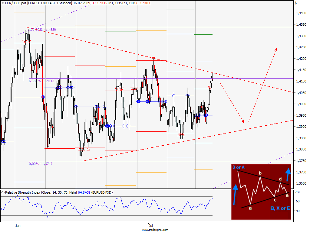 eurusd090715.png