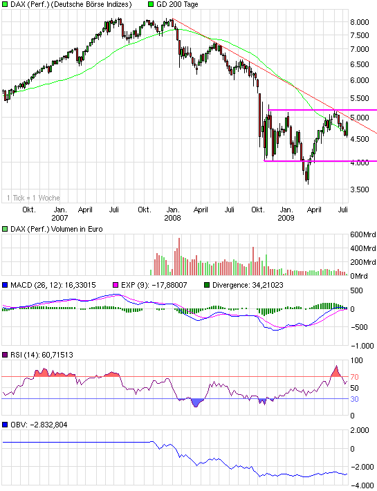 chart_3years_daxperformance.png