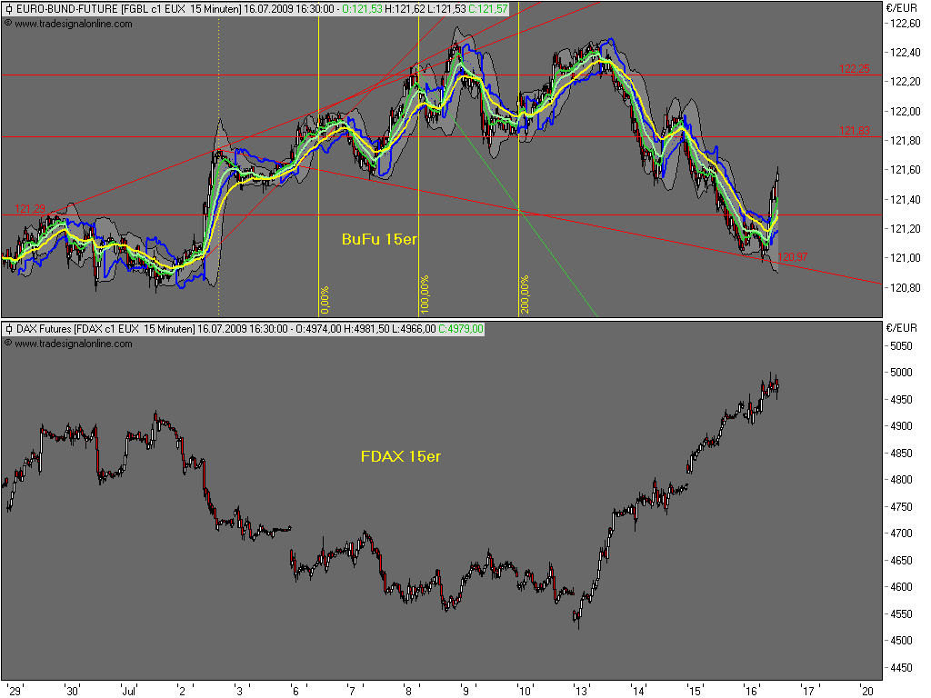 090715-170000-fdax-bufu.png
