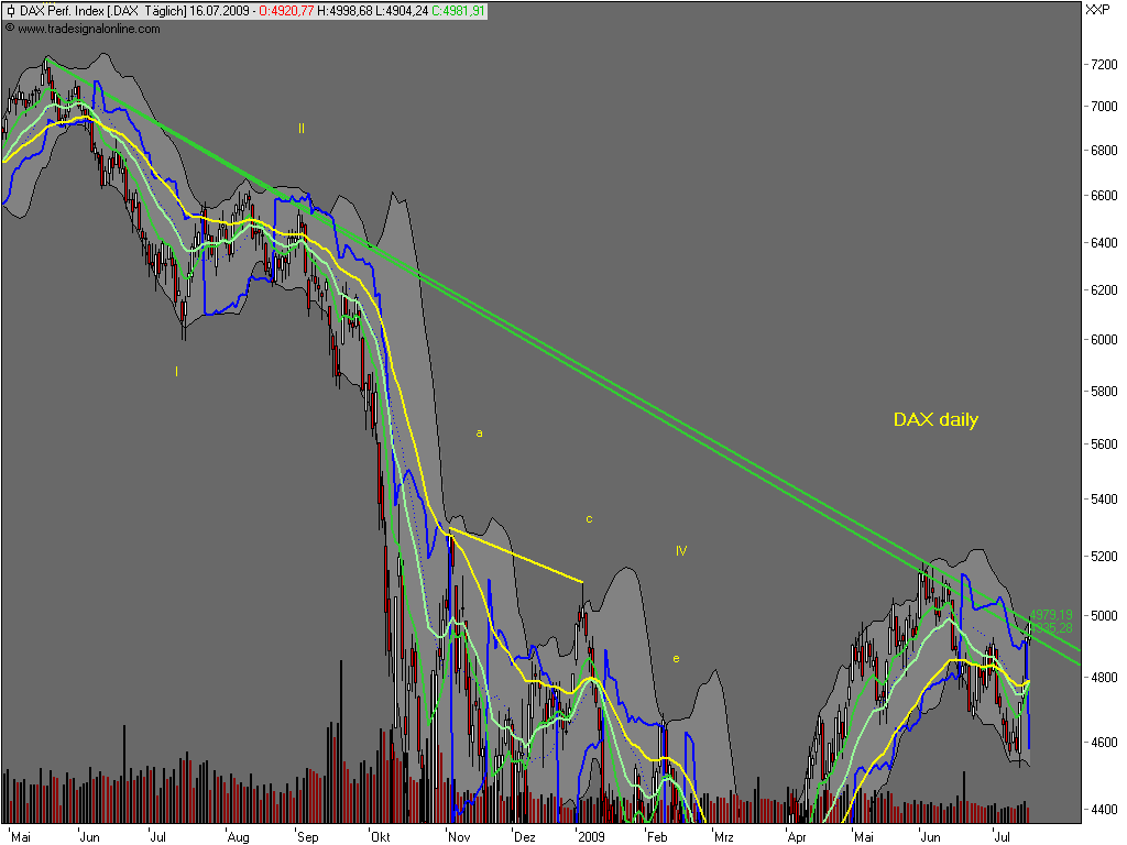 090715-170000-dax.png