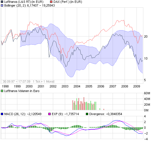 chart_all_lufthansa.png