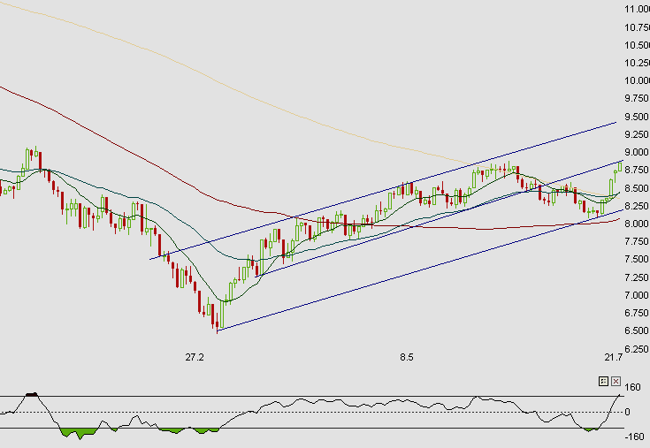 dow_200709.gif