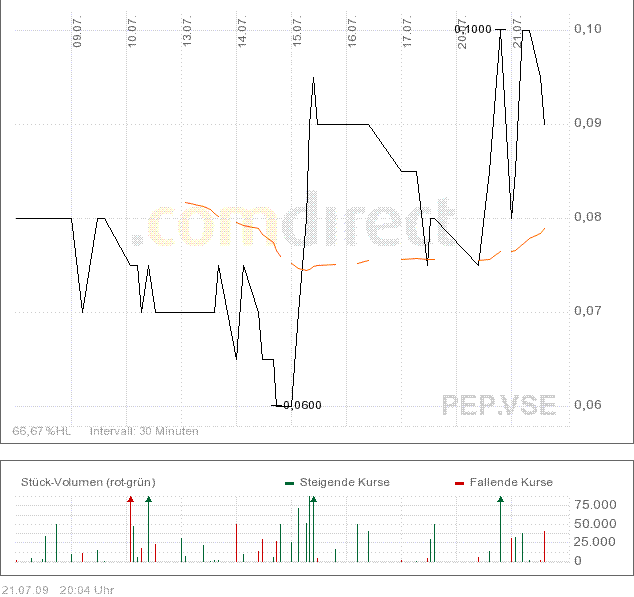 pep1.gif