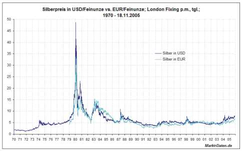 silberpreislang001.jpg