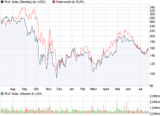chart_year_firstsolar.png