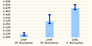 Gewinnentwicklung_EMC.gif