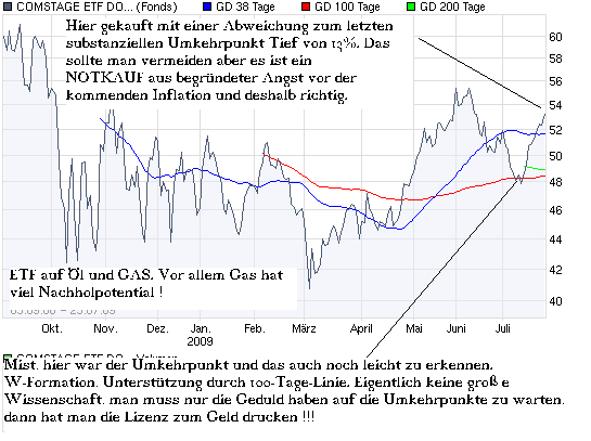 chart_all_comstageetfdowjonesstoxx600oilgastr.png