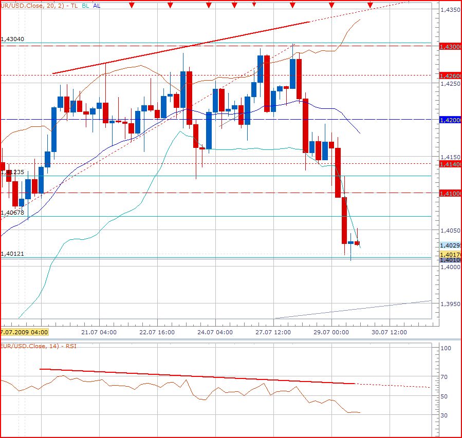 eurusd090730.jpg