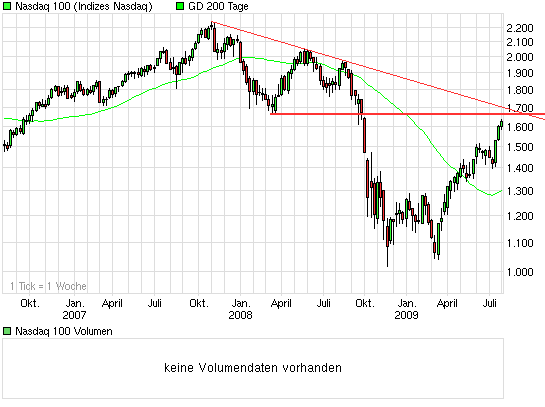 chart_3years_nasdaq100.png