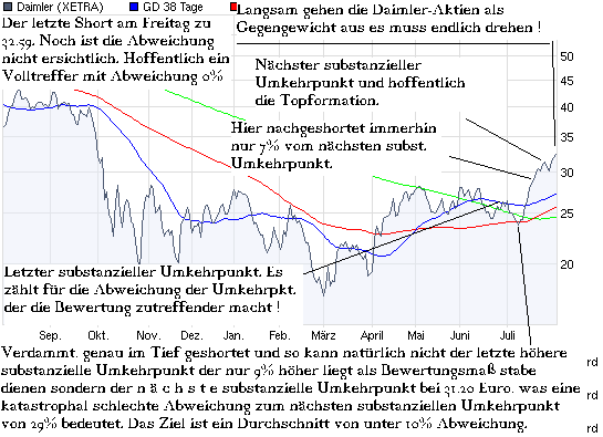 chart_year_daimler.png