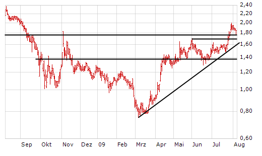 qsc-uptrend.png