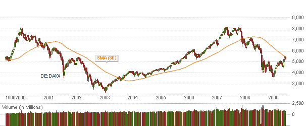 dax-80.gif