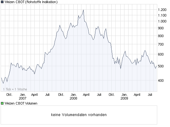 weizen.png