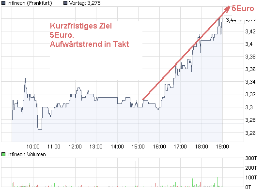 chart_intraday_infineon.png