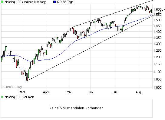 chart_halfyear_nasdaq100.png