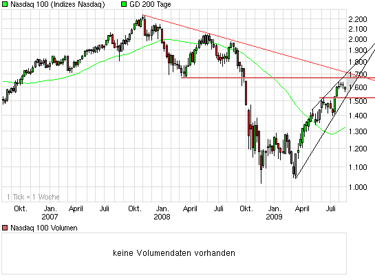 chart_3years_nasdaq100.png