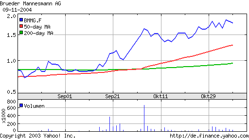 bruedermannesmann_chart1.png