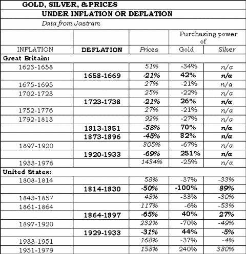 golddeflationinflation.gif