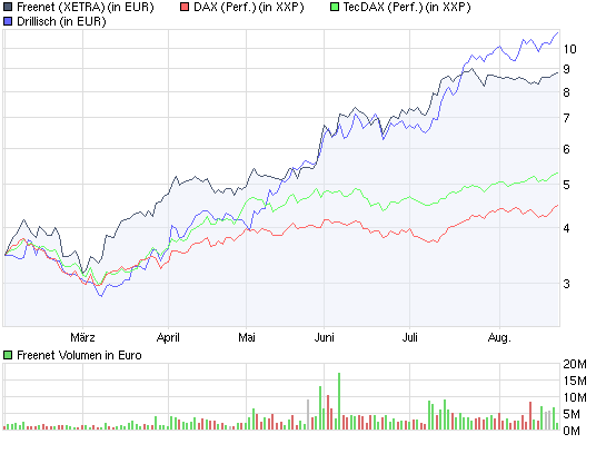 chart_halfyear_freenet3.png