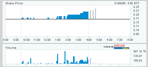 AMC_charts.gif