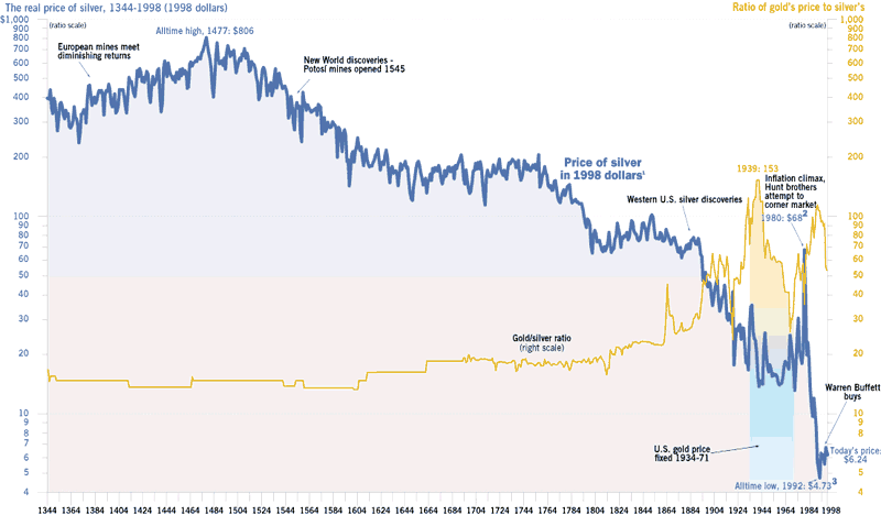 600yearsilver.gif